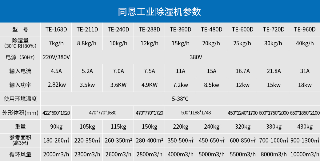 1660209305540440.jpg 參數.jpg